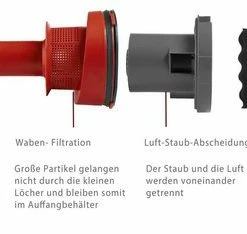 Hete verkoop 🎉 Monzana Zakloze Stofzuiger ECO Power Multi Cycloon In Rood 😀 -Bosch verkoop 550x234 1