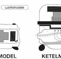 Groothandel 🔔 Numatic Henry HVN-202-11 - Stofzuiger Met Zak 🔔 -Bosch verkoop 550x239