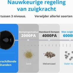 Beste recensies van 🔔 Reinico® - Robotstofzuiger - Robotstofzuiger Met Dweilfunctie - X6 Irobot - Roomba - APP Virtuele Barrière - Breekpunt Continue Reiniging - Reiniging Gebied Tekenen Op Kaart - Zwart - Grootte 330*330*76 Mm - Vuilnisbak 600ml 🌟 -Bosch verkoop 550x453 2