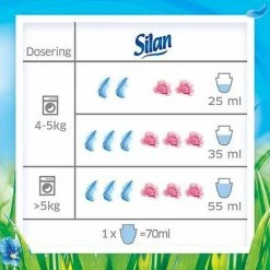 Begroting π₯° Silan Lavendelgeluk Wasverzachter - Grootverpakking - 54 Wasbeurten π 15 Begroting π₯° Silan Lavendelgeluk Wasverzachter - Grootverpakking - 54 Wasbeurten π -Bosch verkoop 550x546 6