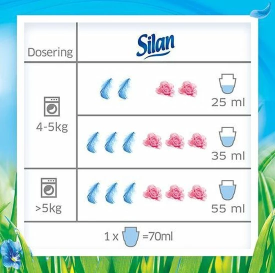 Begroting π₯° Silan Lavendelgeluk Wasverzachter - Grootverpakking - 54 Wasbeurten π 8 Begroting π₯° Silan Lavendelgeluk Wasverzachter - Grootverpakking - 54 Wasbeurten π - Afbeelding 8
