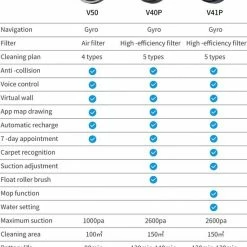 Korting 🔥 Sysperl V41 Robotstofzuiger - Zwart | Met Dweilfunctie + Afstandsbediening - Black Friday 2022 💯 -Bosch verkoop 550x707